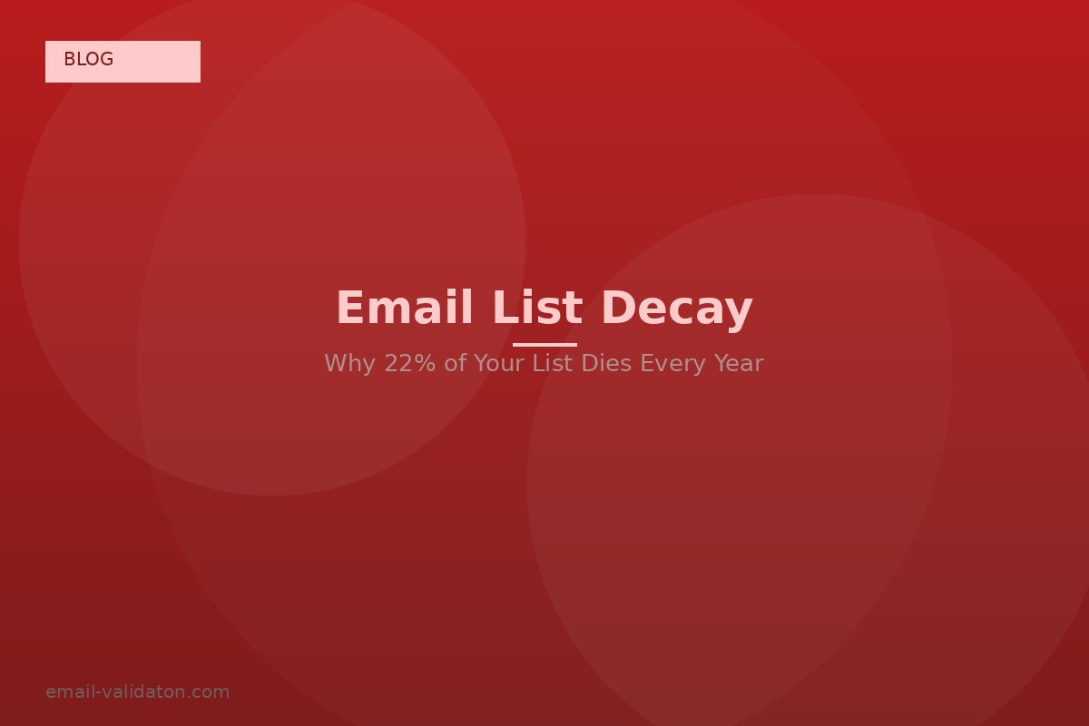 Degrado della lista email: perché il 22% della tua lista email si perde ogni anno (e come fermarlo)