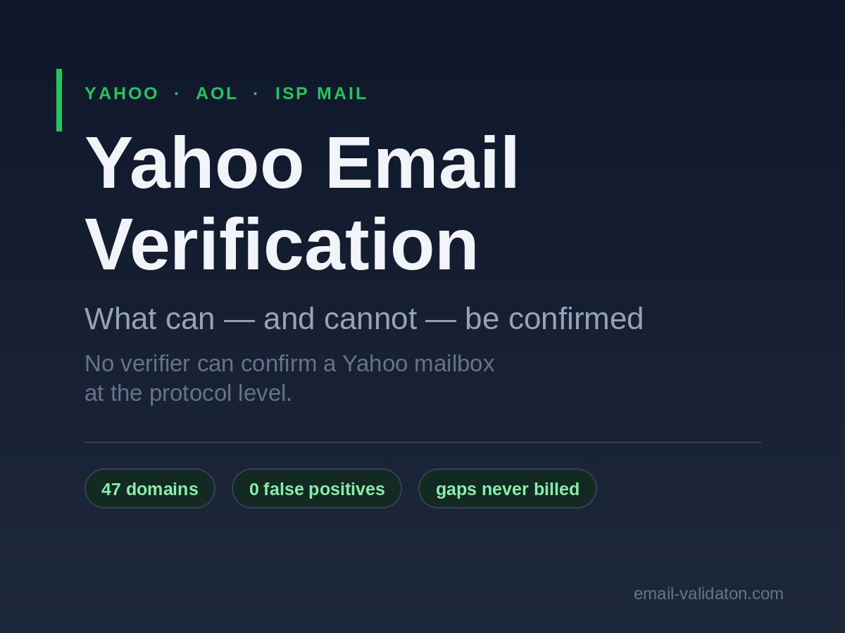 Verifica email Yahoo: cosa si può (e non si può) confermare